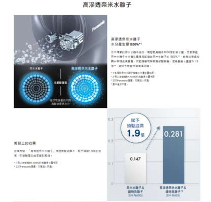 台灣原廠保固 限時送贈品 Panasonic 國際牌 EH-NA0J 奈米水離子吹風機 附烘罩：圖片 5