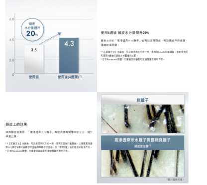 台灣原廠保固 限時送贈品 Panasonic 國際牌 EH-NA0J 奈米水離子吹風機 附烘罩：圖片 4