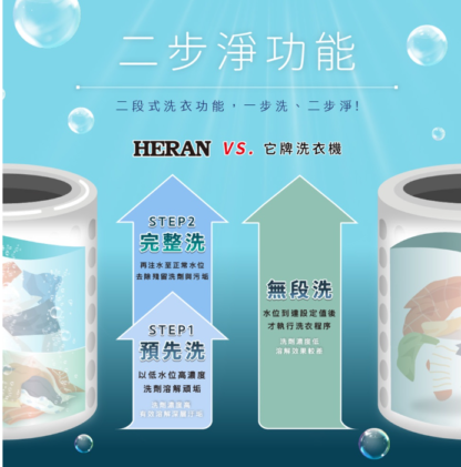 HERAN 禾聯 極致窄身10公斤超潔淨直立式定頻洗衣機 HWM-1071：圖片 4